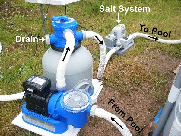 How To Connect Intex Sand Filter Pump To Summer Waves Pool 