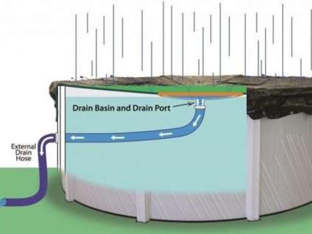 How To Drain Bestway Inflatable Pool - Best Drain Photos Primagem.Org Center Drain In Above Ground Pool